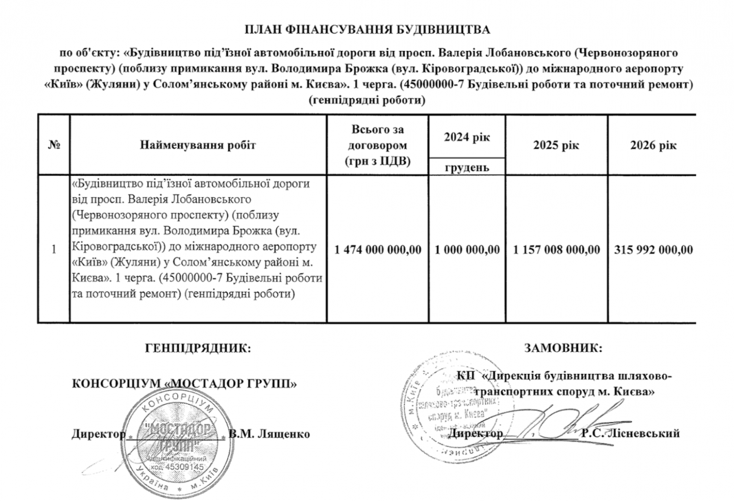 Будівництво дороги на Жуляни в Києві замовили за 1,47 млрд гривень без забезпечення фінансування