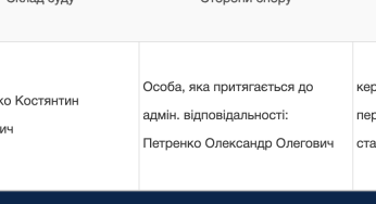 Син заступника голови поліції Київщини, обвинувачений у наркоторгівлі, уникає покарання завдяки мобілізації