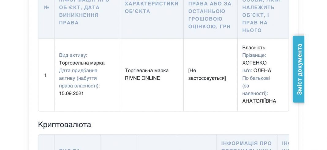Олена Хотенко: інформаційний терор, сумнівні активи та зв’язки з рф