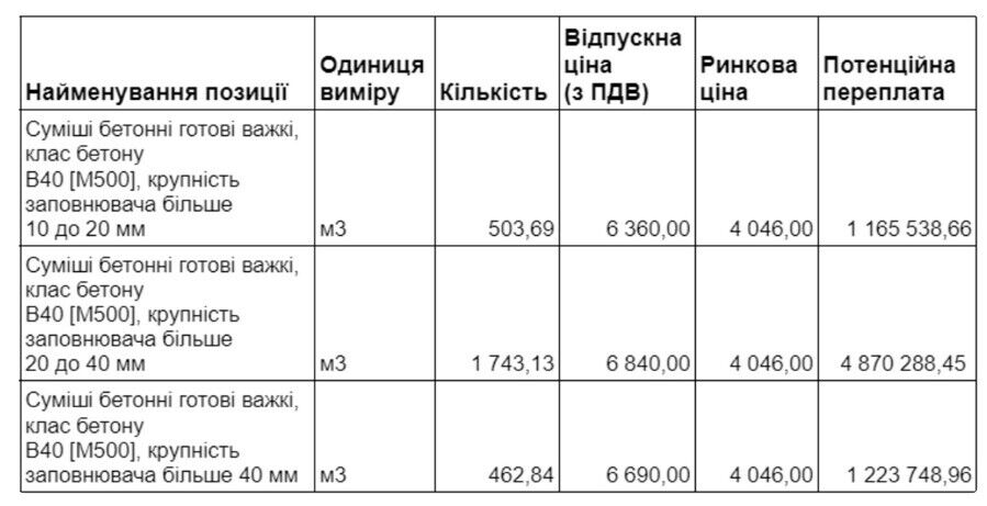 Скандали довкола укриттів в Україні: мільярди на безпеку чи збагачення обраних?