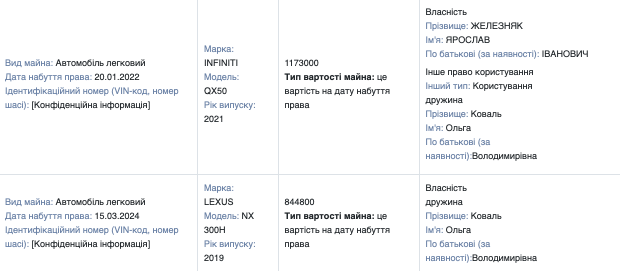 «Залізний нардеп» Ярослав Железняк: квартира тестя за 12 млн, Lexus за 845 тис. і Tesla від екс-тестя