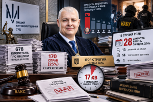 Ігор Строгий — «суддя обшуків»: чому кожне четверте клопотання у ВАКС проходить через головуючого та в якому темпі приймаються рішення